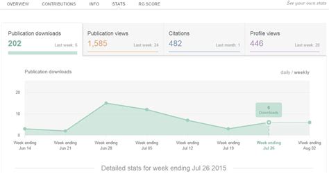 researchgate stats|researchgate database.